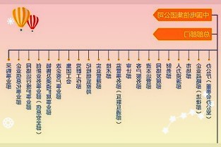 联创电子0020362021年年报及2022年一季报点评：研发端高投入车